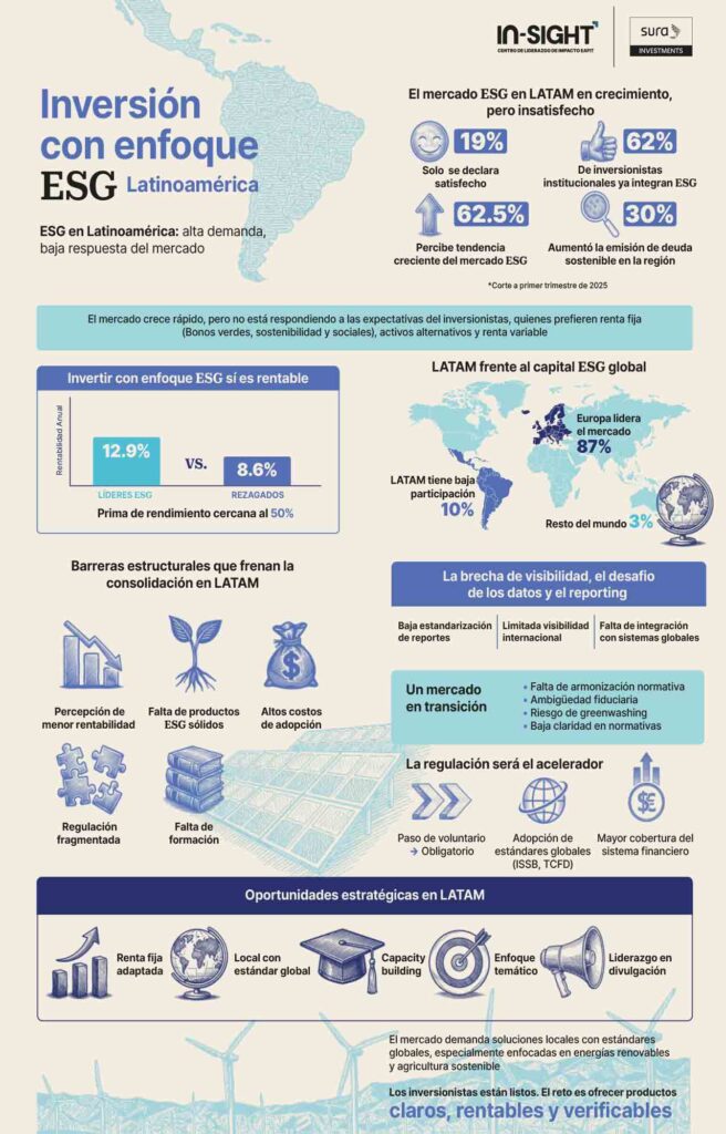 inversión sostenible