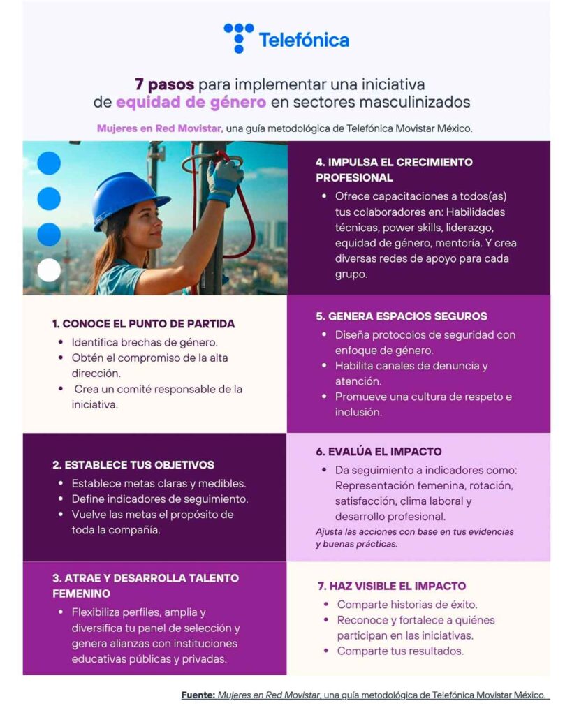 Mujeres en Red Movistar