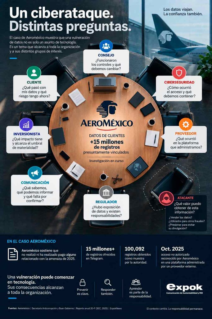 acceso no autorizado en 2025
