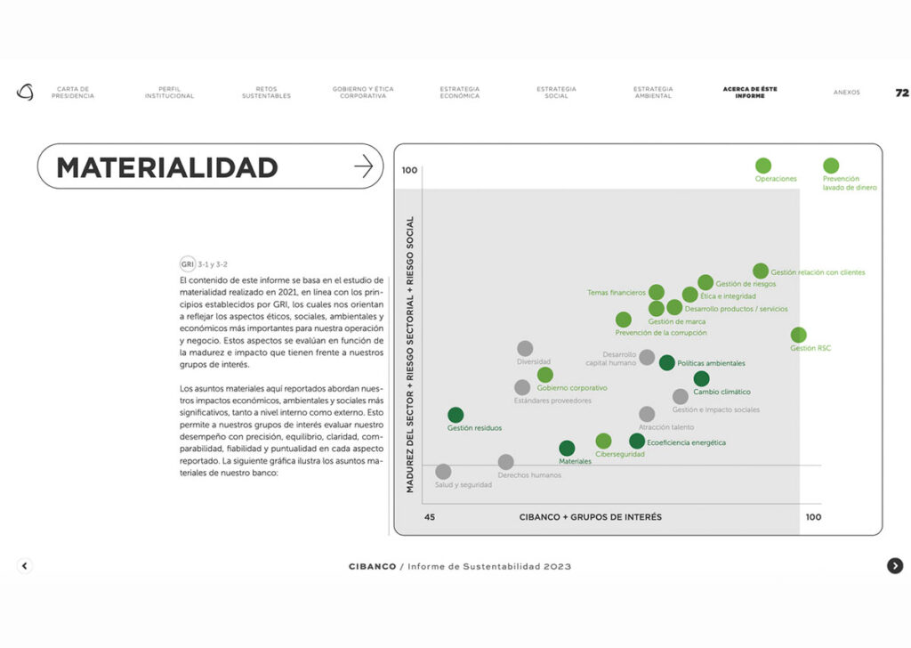 Informe sustetentabilidad CiBanco 2023