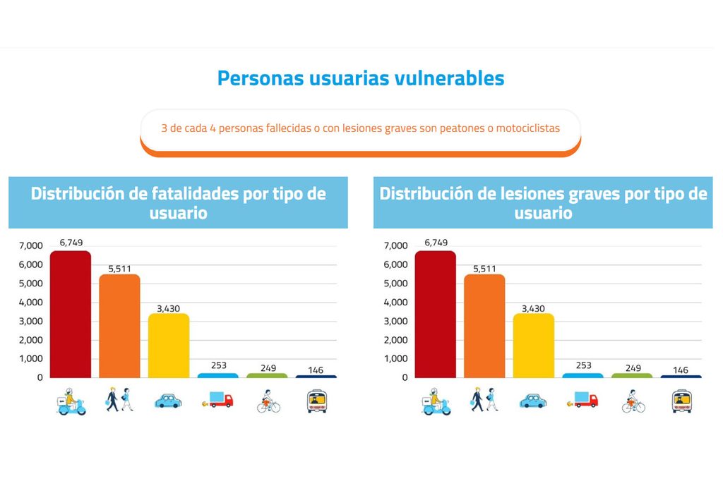 Monitor de la Seguridad Vial 2026