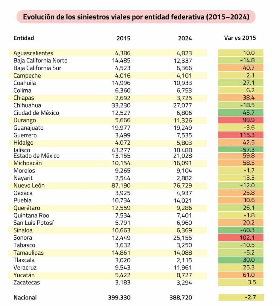 Monitor de la Seguridad Vial 2026