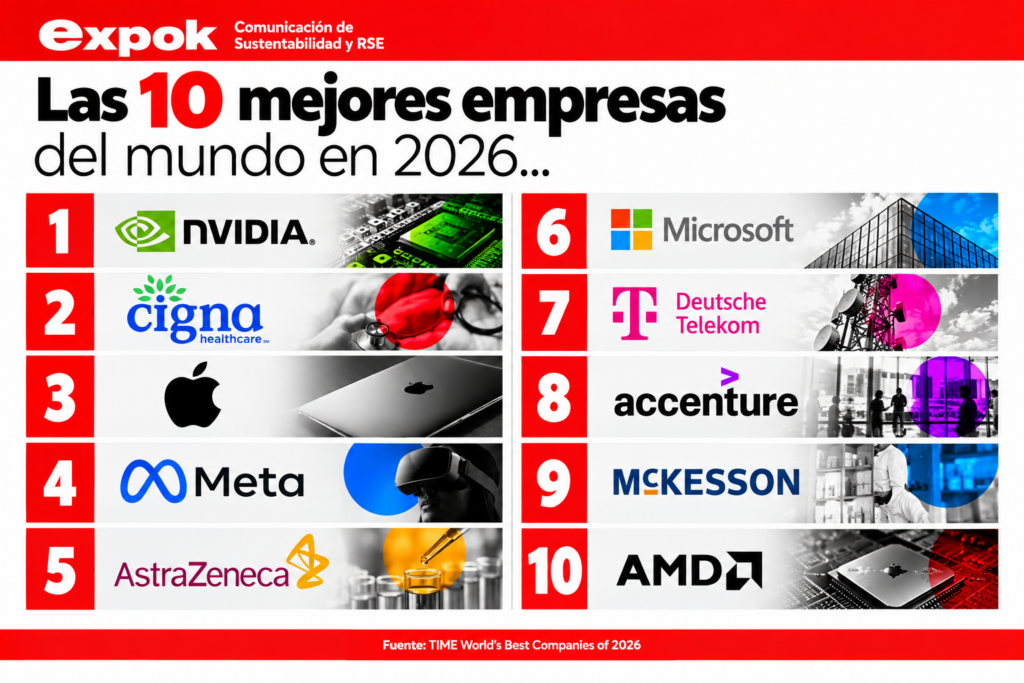 mejores empresas del mundo en 2026