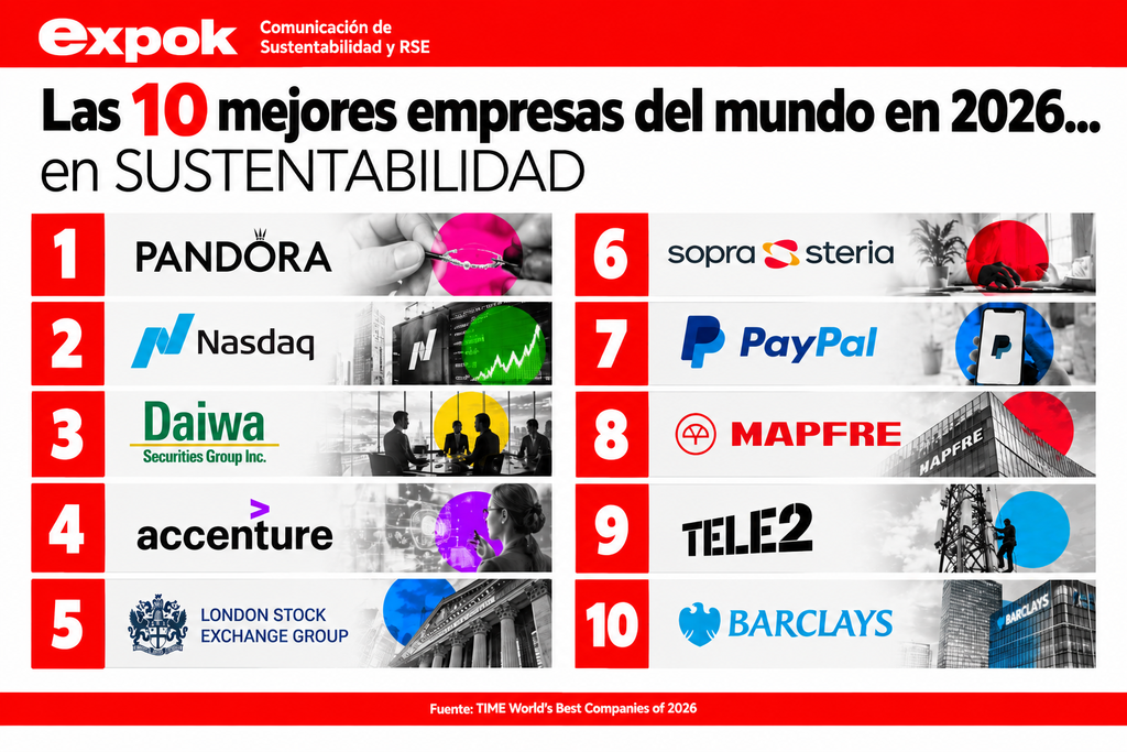 mejores empresas del mundo en 2026
