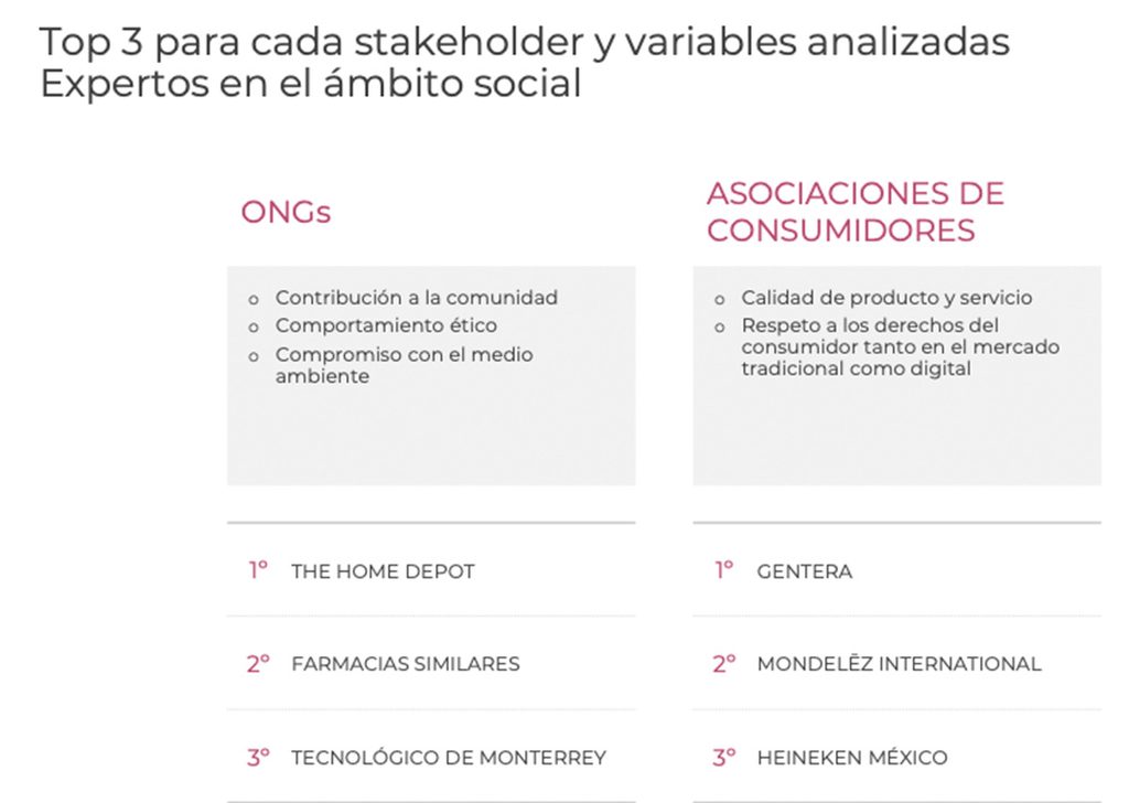 Las 200 empresas con mejor Reputación Corporativa en México en 2026 - Merco México