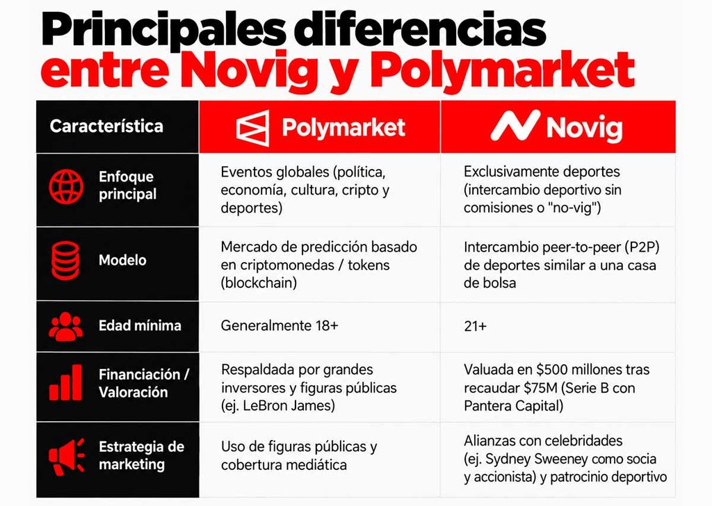 marketing de Sydney Sweeney